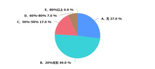 上海暖通市場調(diào)研報告