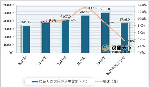 2020年中國連鎖家居賣場市場分析 深度調(diào)研與發(fā)展趨勢預測