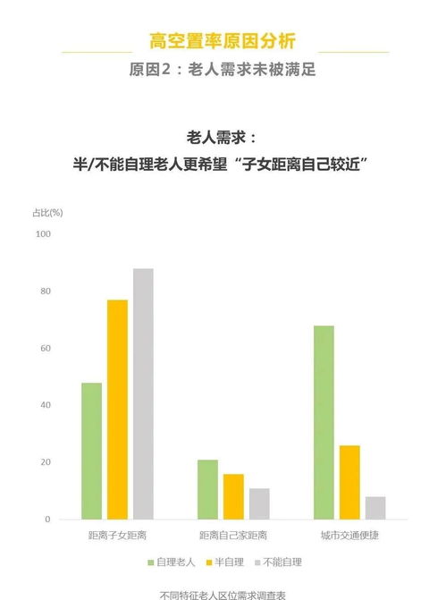 養(yǎng)老機構(gòu)掙錢嗎？一份詳盡的市場調(diào)研報告為您揭開內(nèi)幕