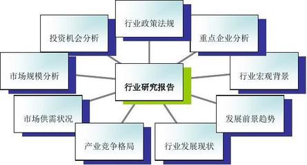 2016年蛋制品市場調(diào)研與發(fā)展趨勢預(yù)測分析報告