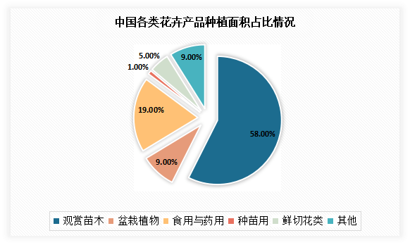 中國盆栽市場競爭態(tài)勢研究與投資戰(zhàn)略調(diào)研報告（2022-2023）