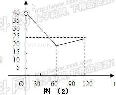 基于市場調(diào)查的日銷售與售價函數(shù)關(guān)系推導