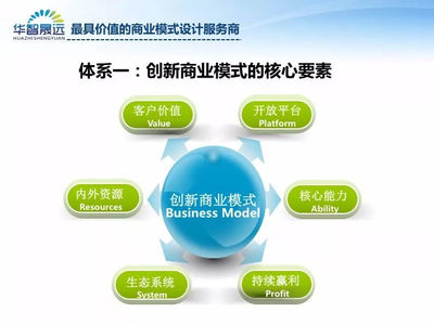 創(chuàng)新商業(yè)模式設(shè)計(jì)在企業(yè)投資管理中的實(shí)踐路徑