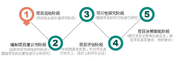 投資咨詢 專業指導助您實現財富增長