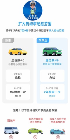 11月起機動車免檢范圍擴大，交警為您詳細解讀 您的愛車是否在免檢之列？